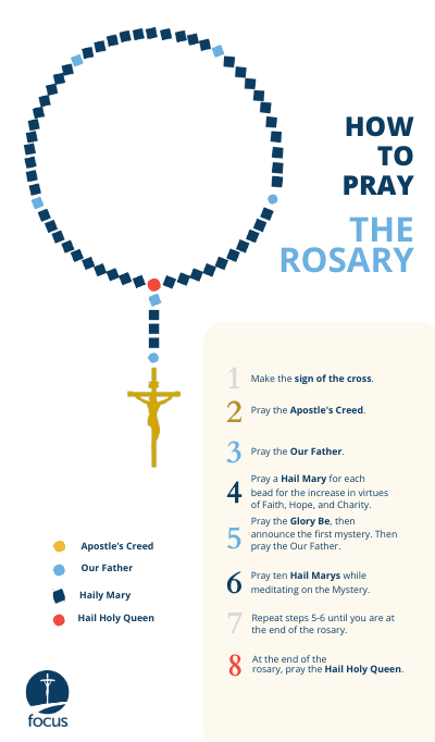 How to Pray the Rosary FOCUS.pdf (400 x 682 px)