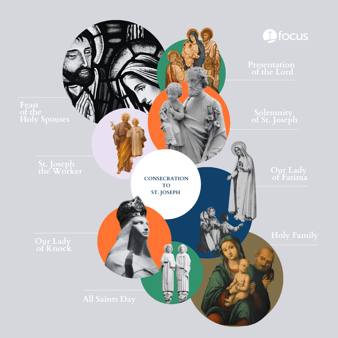 St. Joseph Consecration Dates Artwork